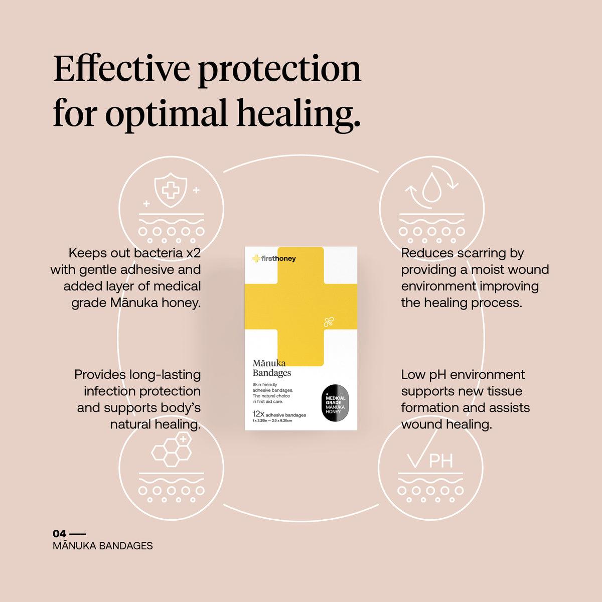 First Honey® Mānuka Bandages